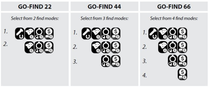 go-find find modes