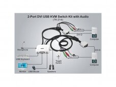 Automatinis DVI USB KVM perjungėjas 2>1 1200, su garsu