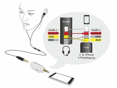 Audio perėjimas 3.5mm 4k M - 3.5mm 4k F, OMTP - CTIA 1
