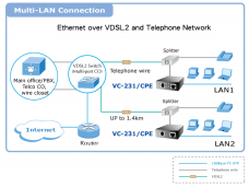 Ethernet ilgiklis per VDSL2 10/100Mbps, VC-231