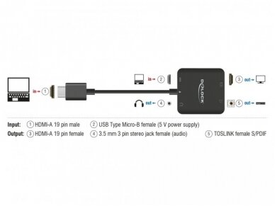 Keitiklis HDMI į HDMI + audio 3.5mm, Toslink 4