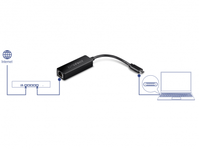 Keitiklis USB-C į LAN Gigabit 2