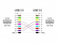 USB 3.0 A F - A F perėjimas Keystone juodas