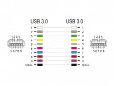 USB 3.0 A F - A F perėjimas Keystone juodas