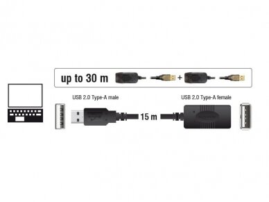 USB 2.0 ilgiklis 15m su stiprinimu 2