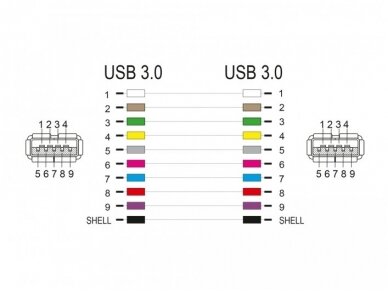 USB 3.0 A F - A F perėjimas Keystone baltas 1