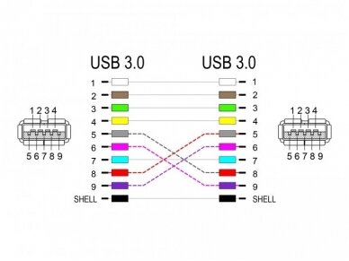 USB 3.0 A F - A F perėjimas Keystone juodas 1