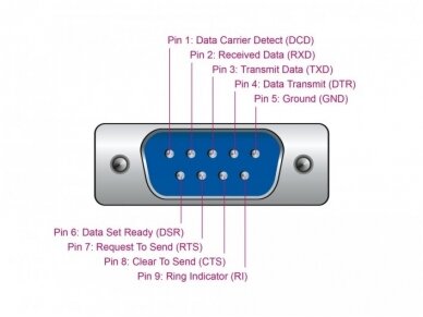 USB-C keitiklis į RS232 DB9M 3
